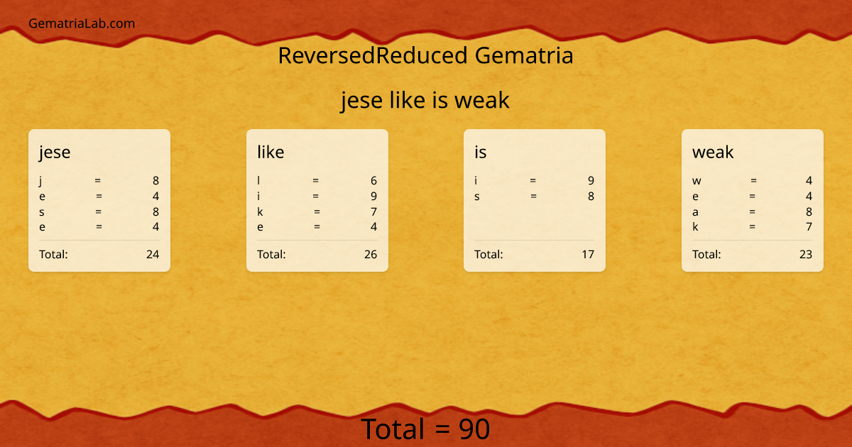 jese like is weak in reversedReduced Gematria